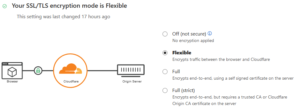 Cloudflare TLS Settings